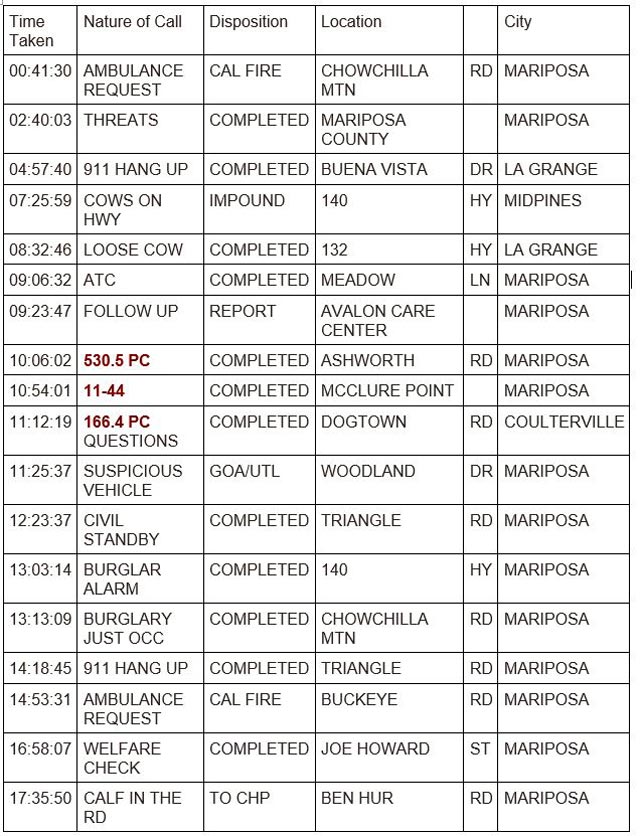 mariposa county booking report for august 29 2023 1