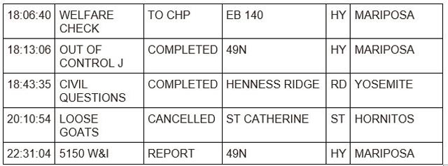 mariposa county booking report for august 29 2023 2