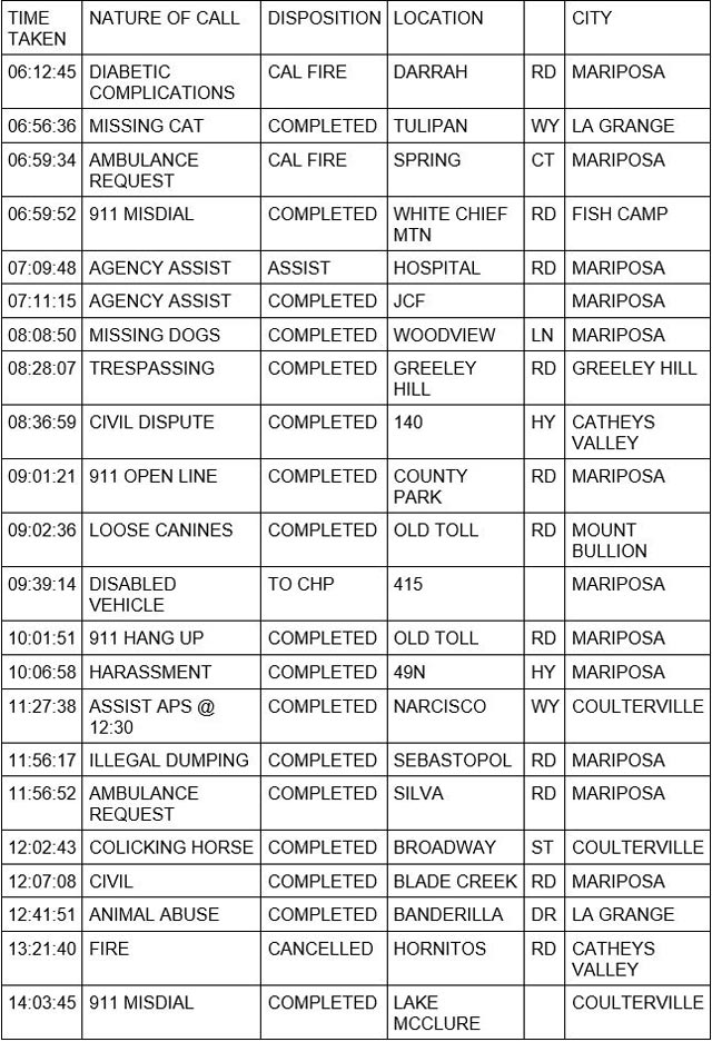 mariposa county booking report for august 3 2023 1