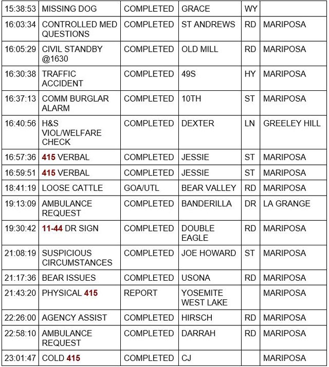 mariposa county booking report for august 3 2023 2
