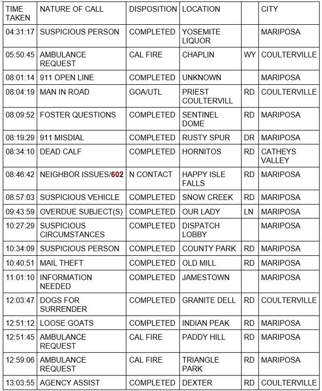 mariposa county booking report for august 31 2023 1
