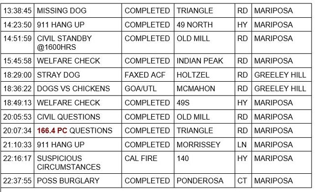 mariposa county booking report for august 31 2023 2