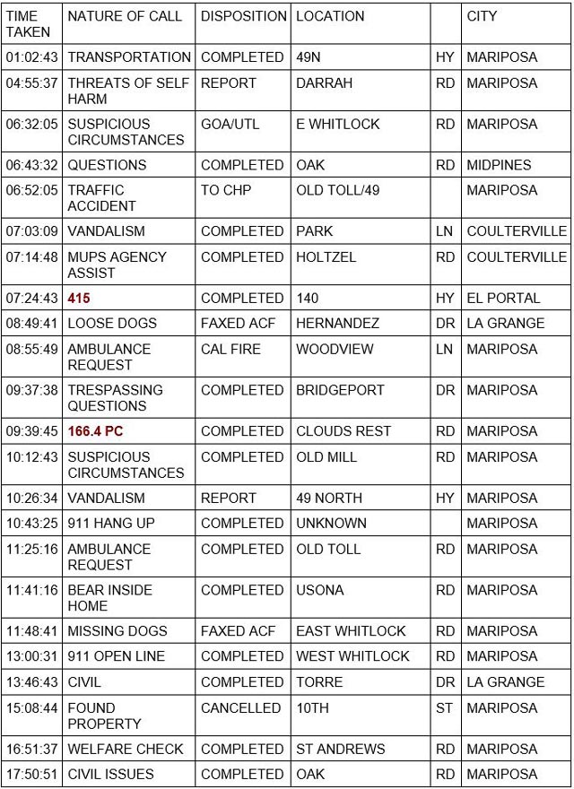 mariposa county booking report for august 4 2023 1