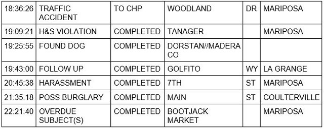 mariposa county booking report for august 4 2023 2