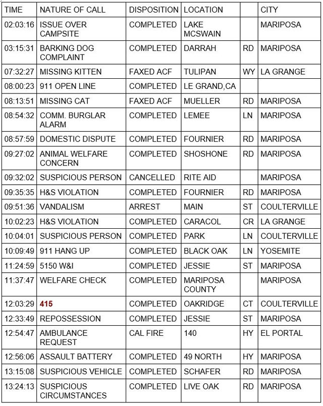 mariposa county booking report for august 5 2023 1