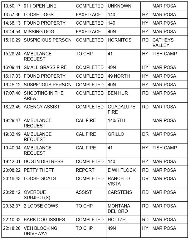 mariposa county booking report for august 5 2023 2