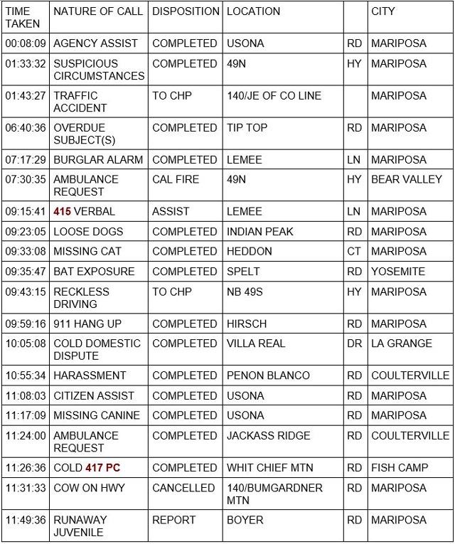 mariposa county booking report for august 6 2023 1
