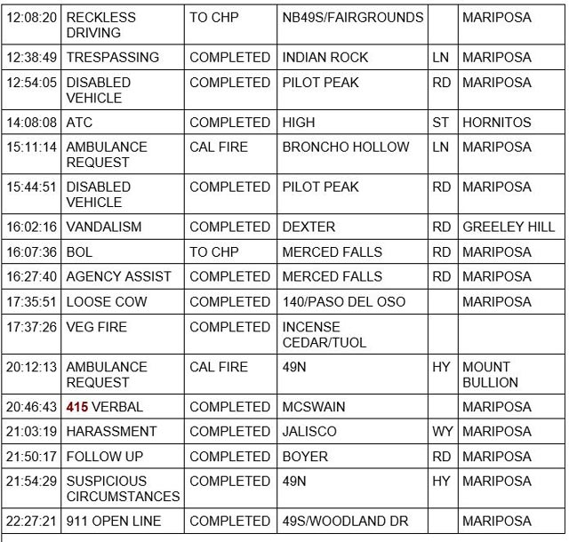 mariposa county booking report for august 6 2023 2