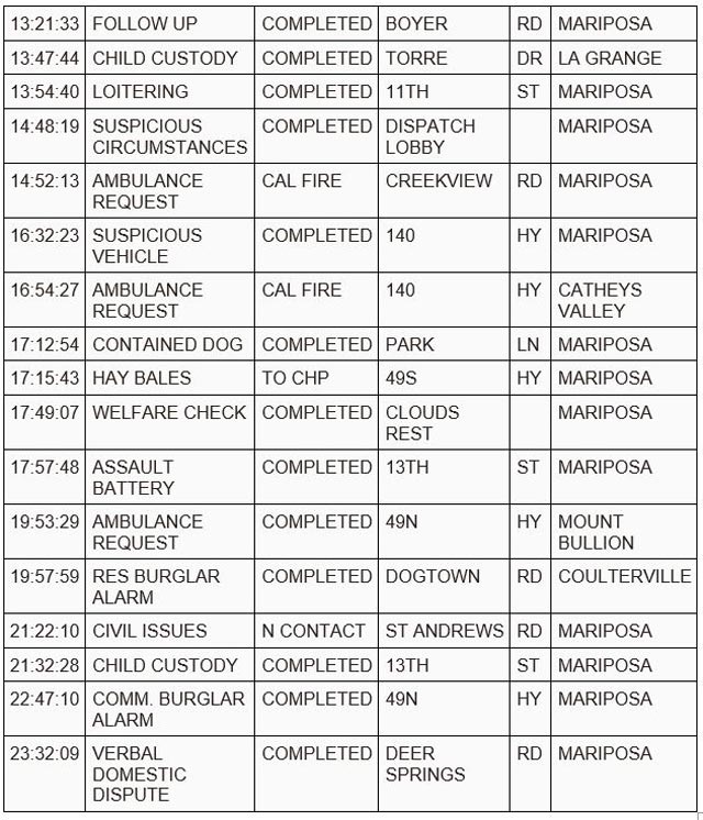 mariposa county booking report for august 7 2023 2