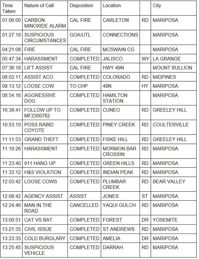 mariposa county booking report for august 8 2023 11