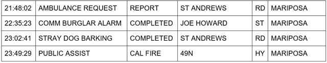 mariposa county booking report for december 1 2023 2
