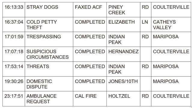 mariposa county booking report for december 12 2023 2