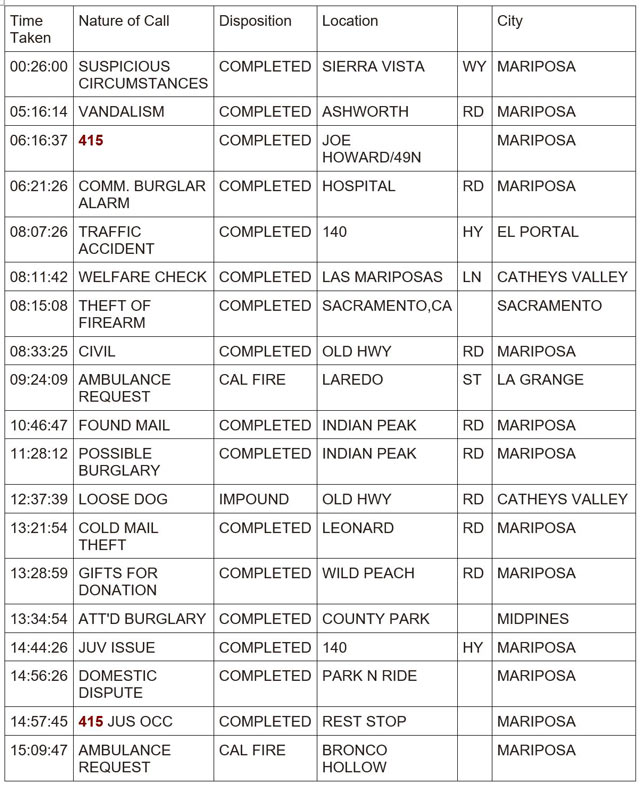 mariposa county booking report for december 13 2023 1