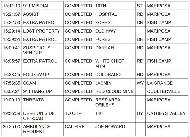 mariposa county booking report for december 13 2023 2