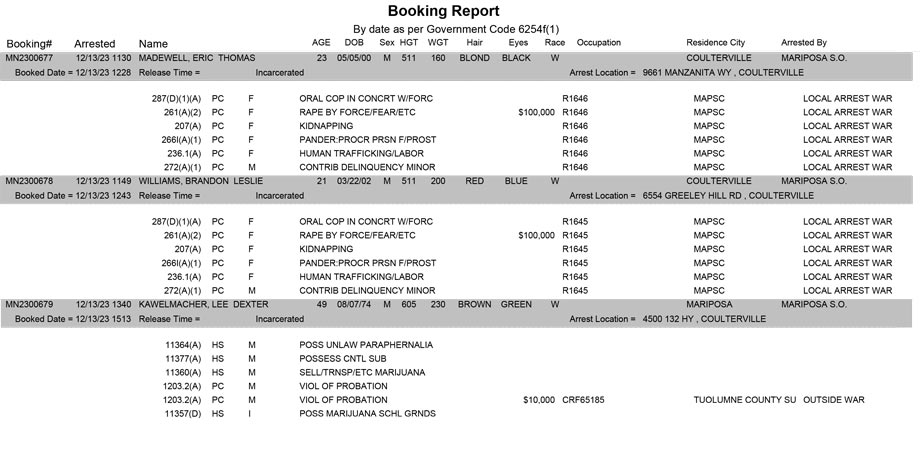 mariposa county booking report for december 13 2023