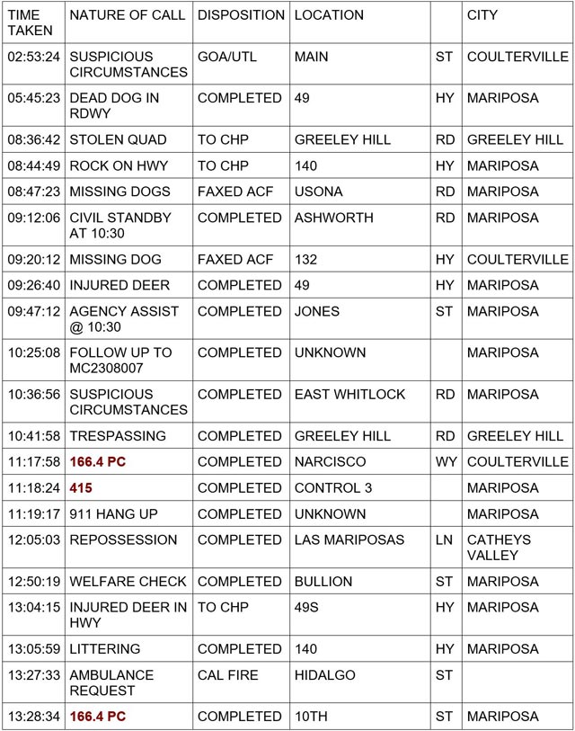 mariposa county booking report for december 14 2023 1