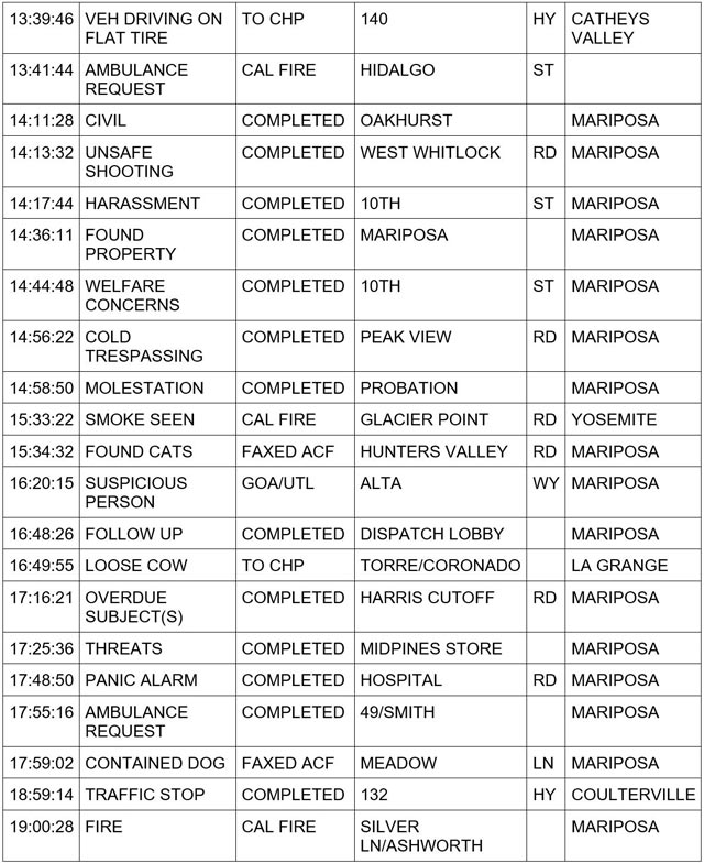 mariposa county booking report for december 14 2023 2