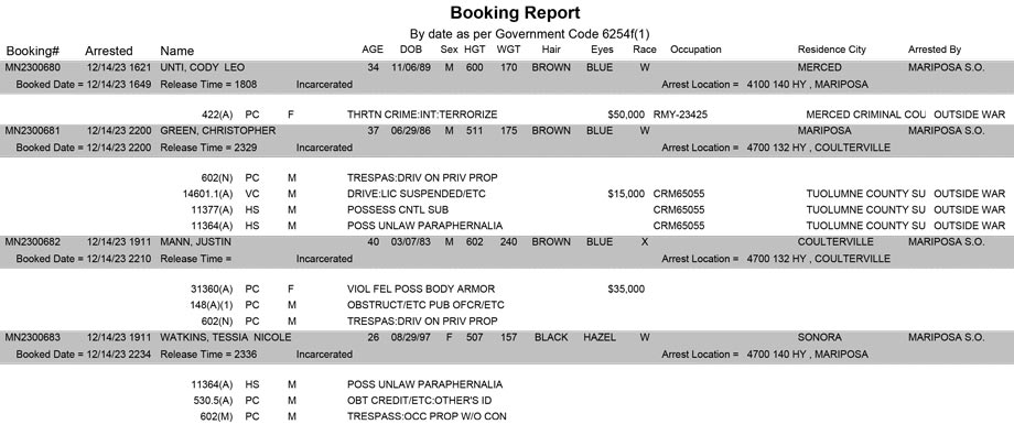 mariposa county booking report for december 14 2023