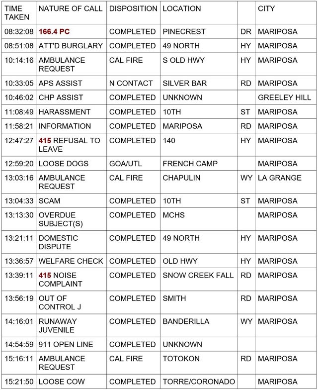 mariposa county booking report for december 15 2023 1