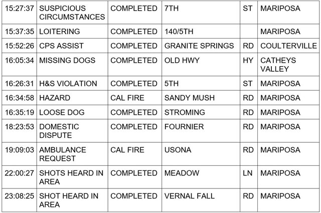 mariposa county booking report for december 15 2023 2