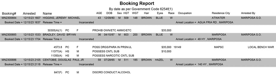 mariposa county booking report for december 15 2023