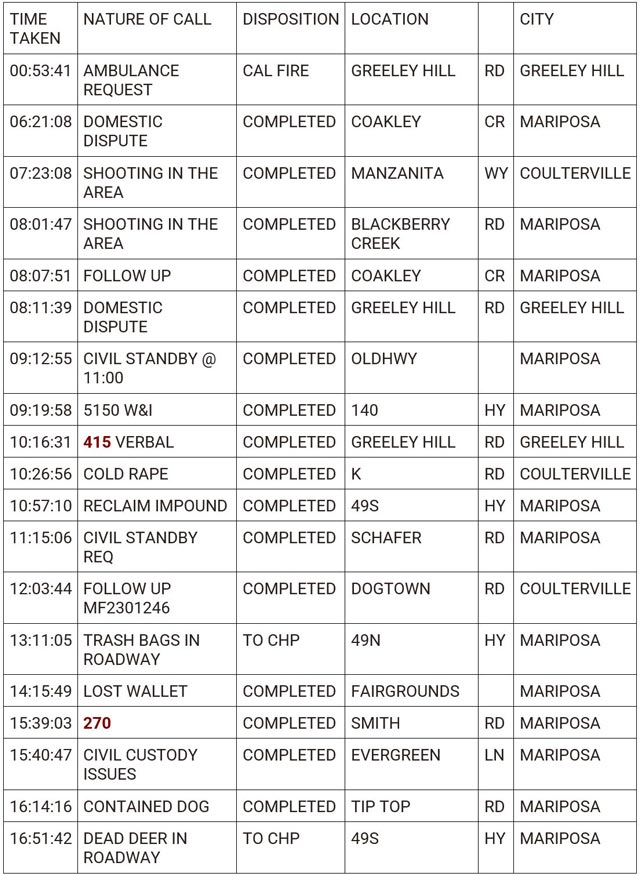 mariposa county booking report for december 16 2023 1
