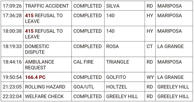 mariposa county booking report for december 16 2023 2