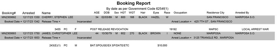 mariposa county booking report for december 17 2023
