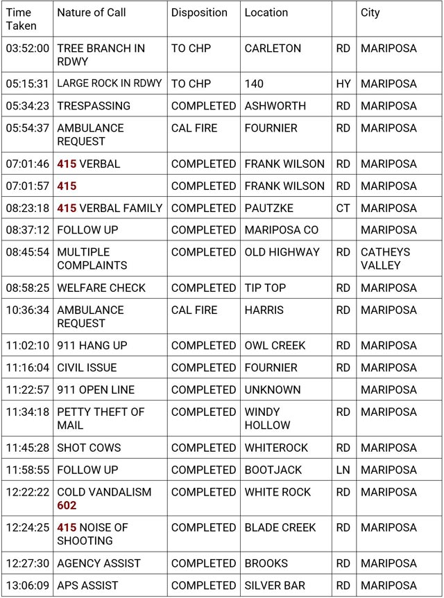 mariposa county booking report for december 19 2023 1