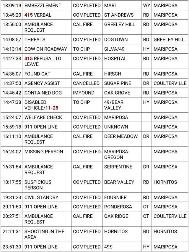 mariposa county booking report for december 19 2023 2