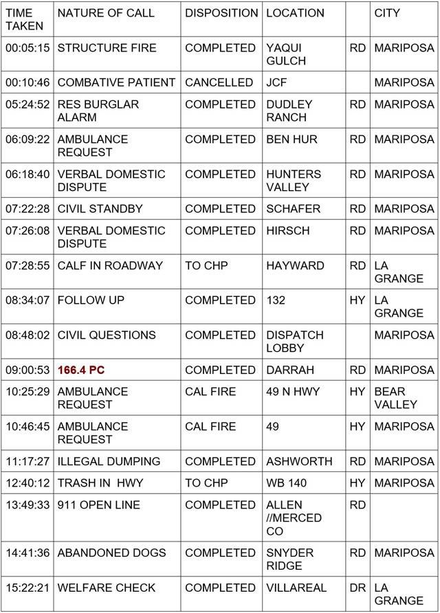 mariposa county booking report for december 2 2023 1