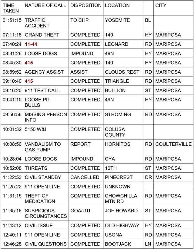 mariposa county booking report for december 20 2023 1