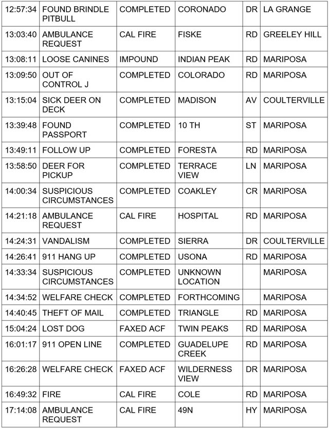 mariposa county booking report for december 20 2023 2
