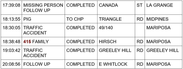mariposa county booking report for december 20 2023 3