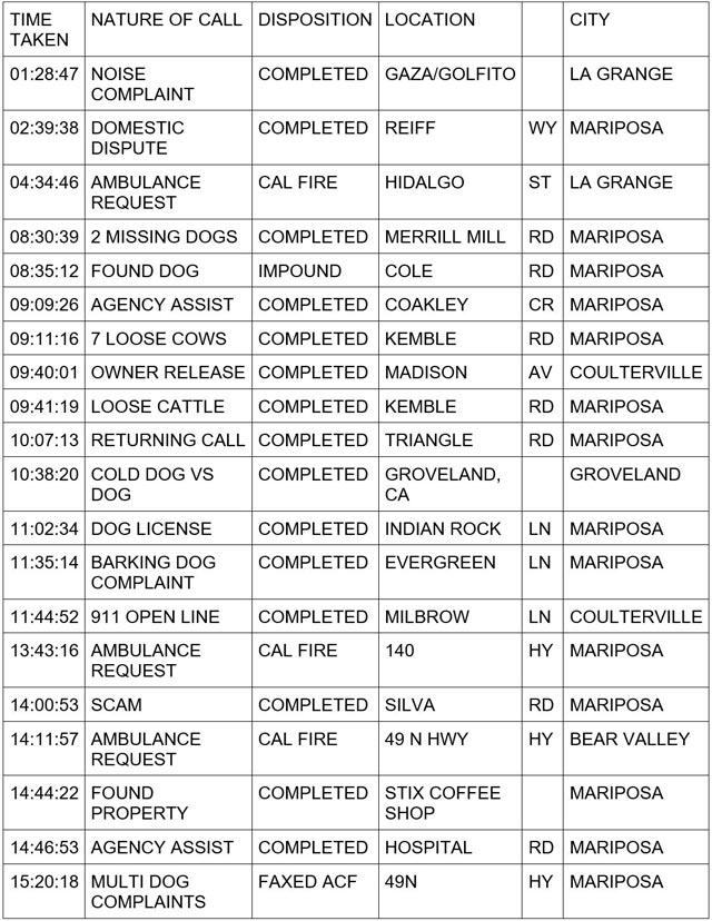 mariposa county booking report for december 22 2023 1