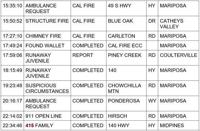 mariposa county booking report for december 22 2023 2