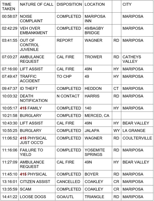 mariposa county booking report for december 23 2023 1