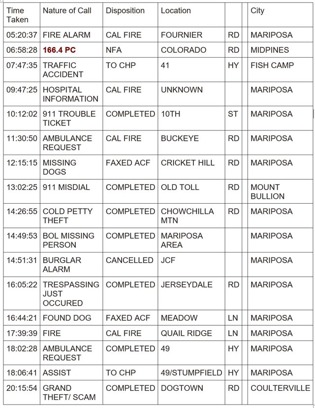 mariposa county booking report for december 24 2023 1