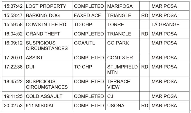 mariposa county booking report for december 26 2023 2