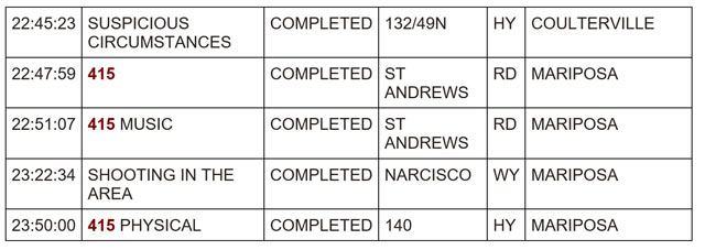 mariposa county booking report for december 27 2023 2