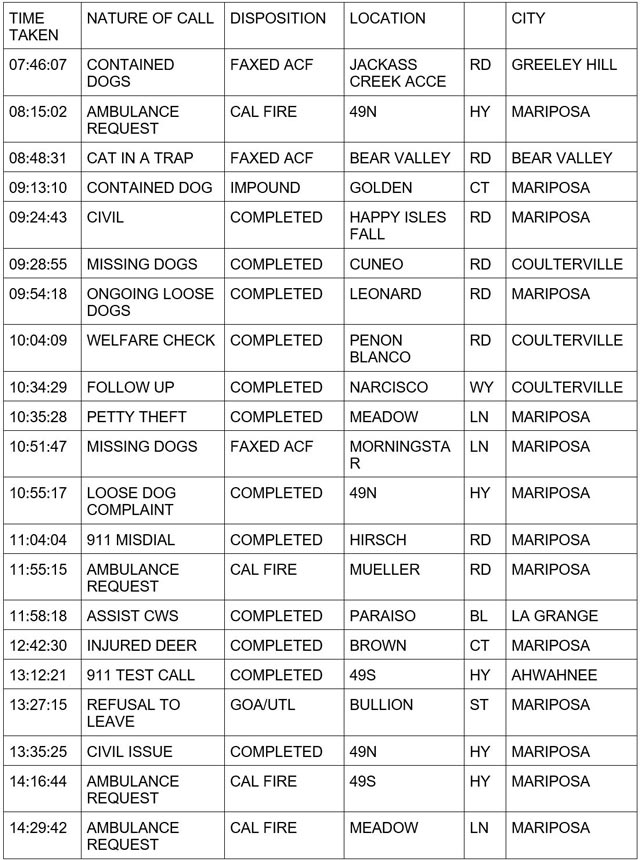 mariposa county booking report for december 28 2023 1