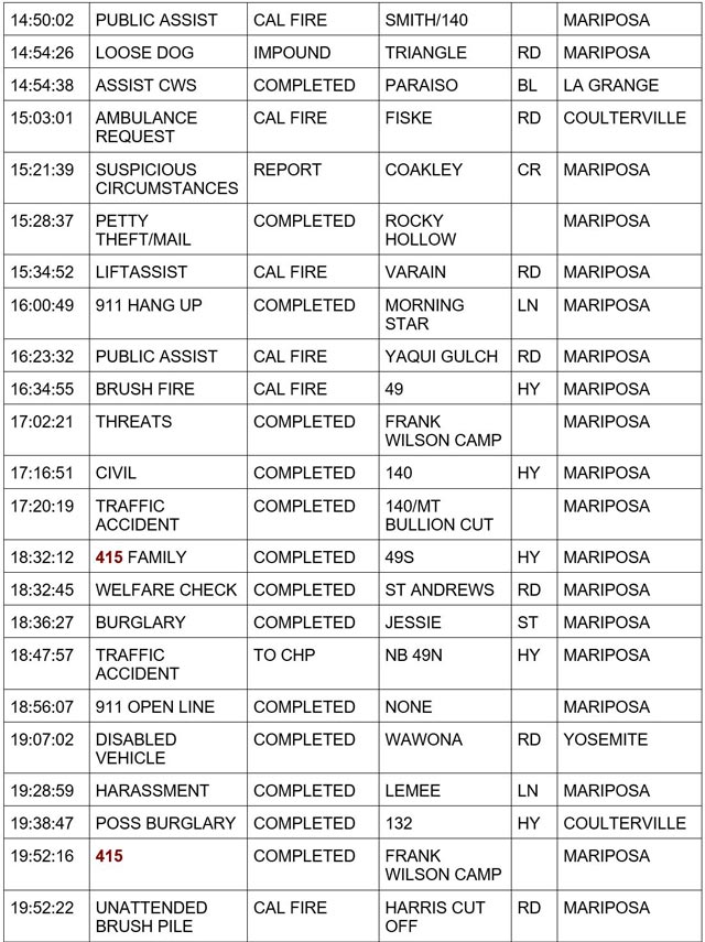 mariposa county booking report for december 28 2023 2