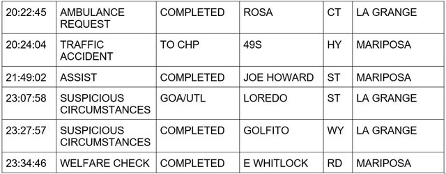 mariposa county booking report for december 28 2023 3