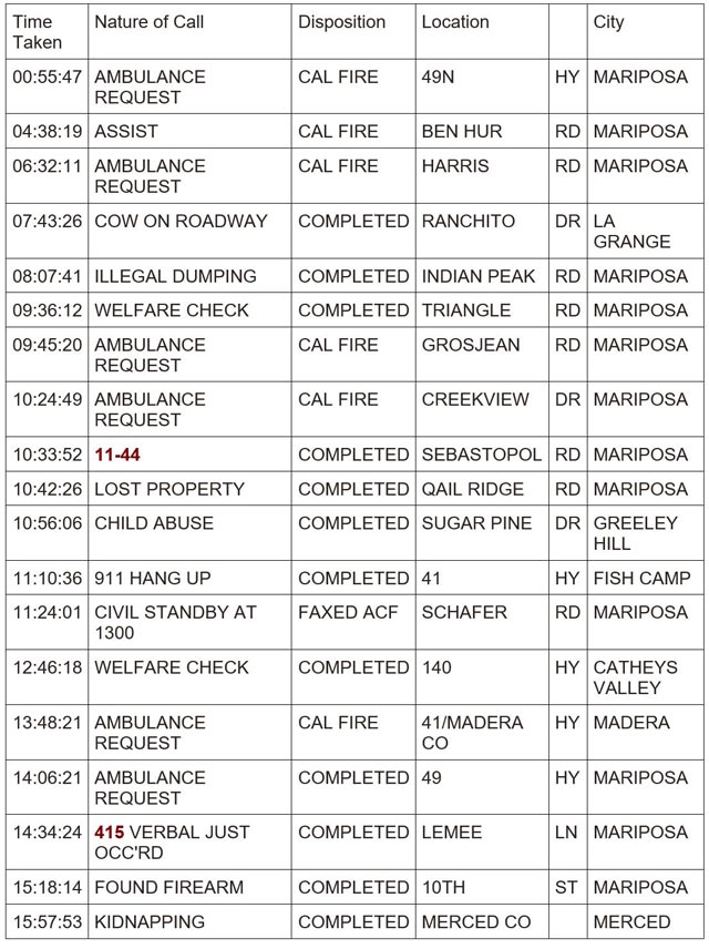 mariposa county booking report for december 3 2023 1