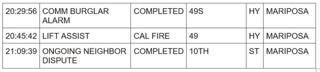 mariposa county booking report for december 3 2023 2