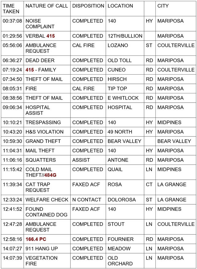 mariposa county booking report for december 6 2023 1