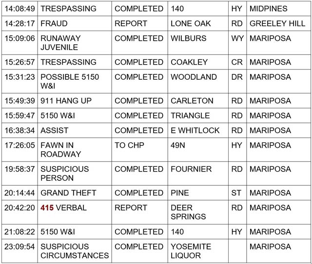 mariposa county booking report for december 6 2023 2