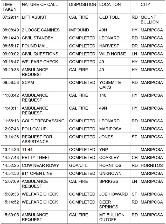 mariposa county booking report for december 7 2023 1