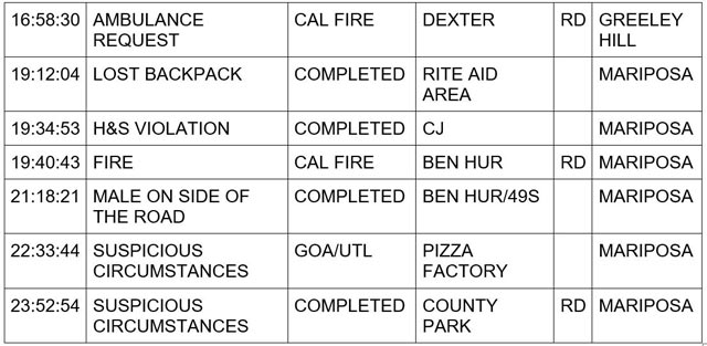 mariposa county booking report for december 7 2023 2
