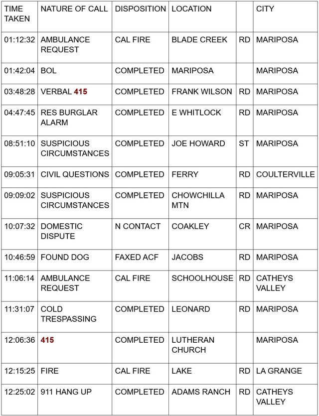 mariposa county booking report for december 8 2023 1